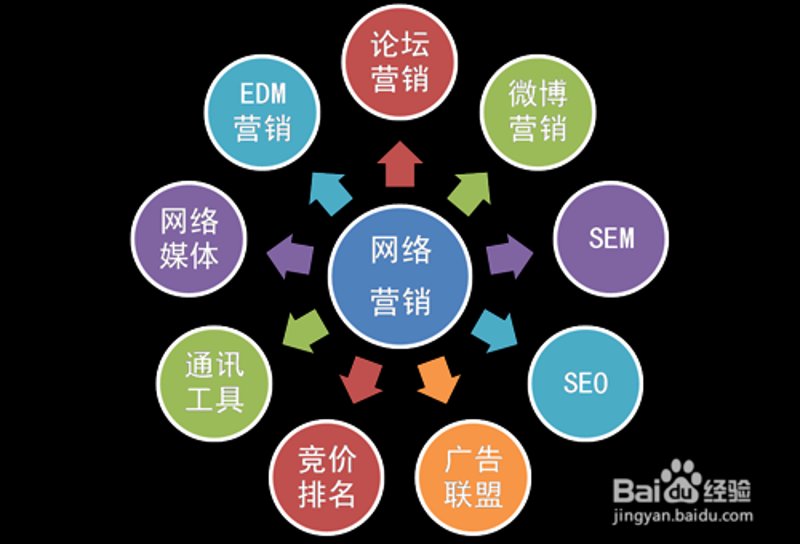 网络营销推广:从迷茫到突破的行业动态