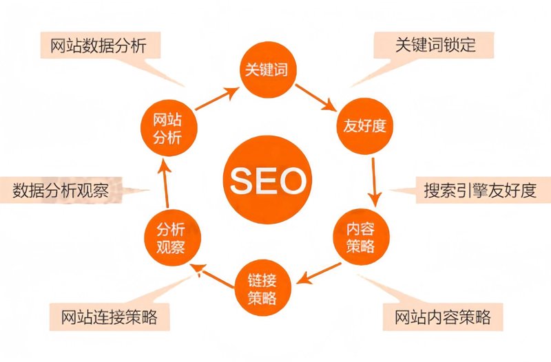 微信小程序开发选购指南